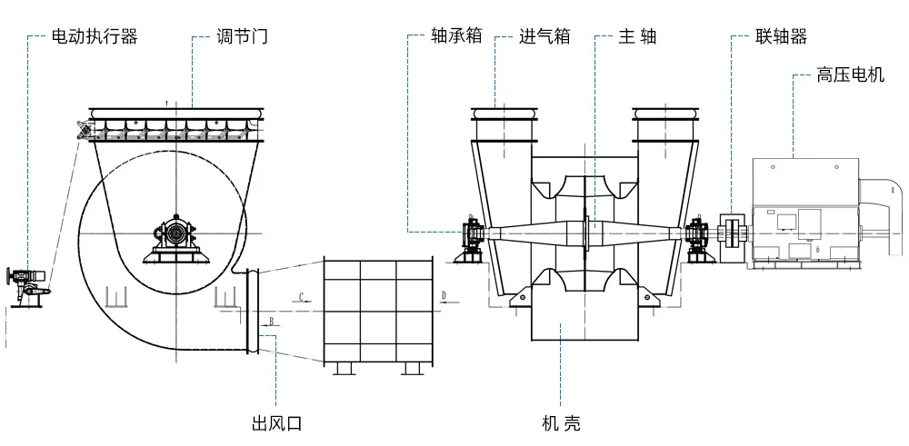 燒結(jié)風(fēng)機(jī)示意圖